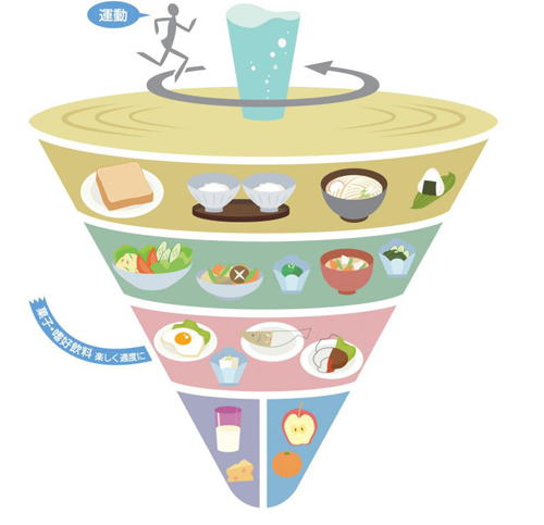 バランスガイド